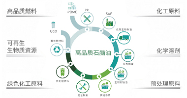 石脑油应用